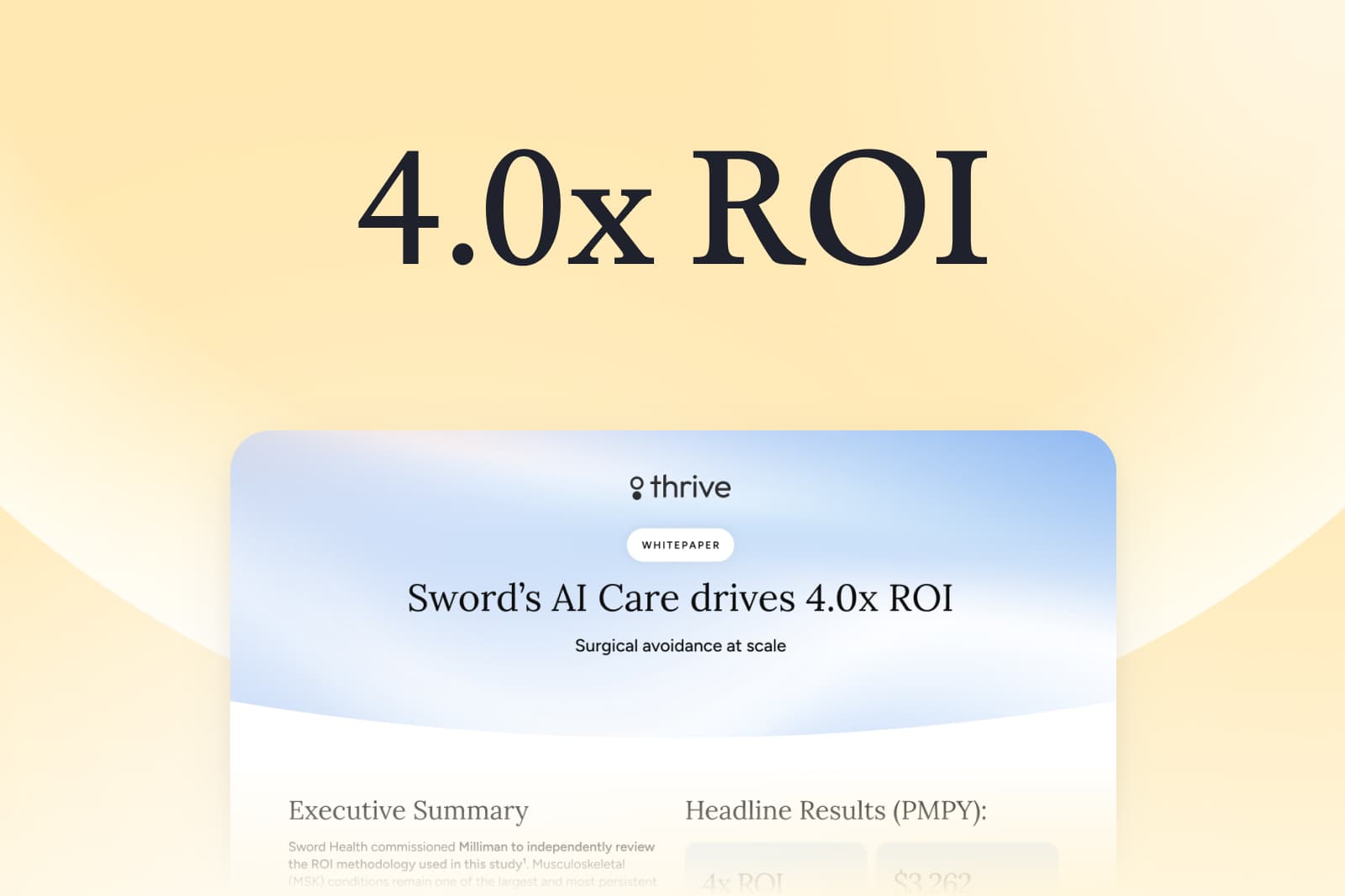 A banner with large text 4.0x ROI above a document titled Sword’s AI Care drives 4.0x ROI by Thrive, highlighting surgical avoidance at scale.