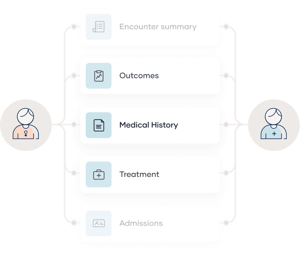 Digital MSK Solution for Health Plans Sword Health