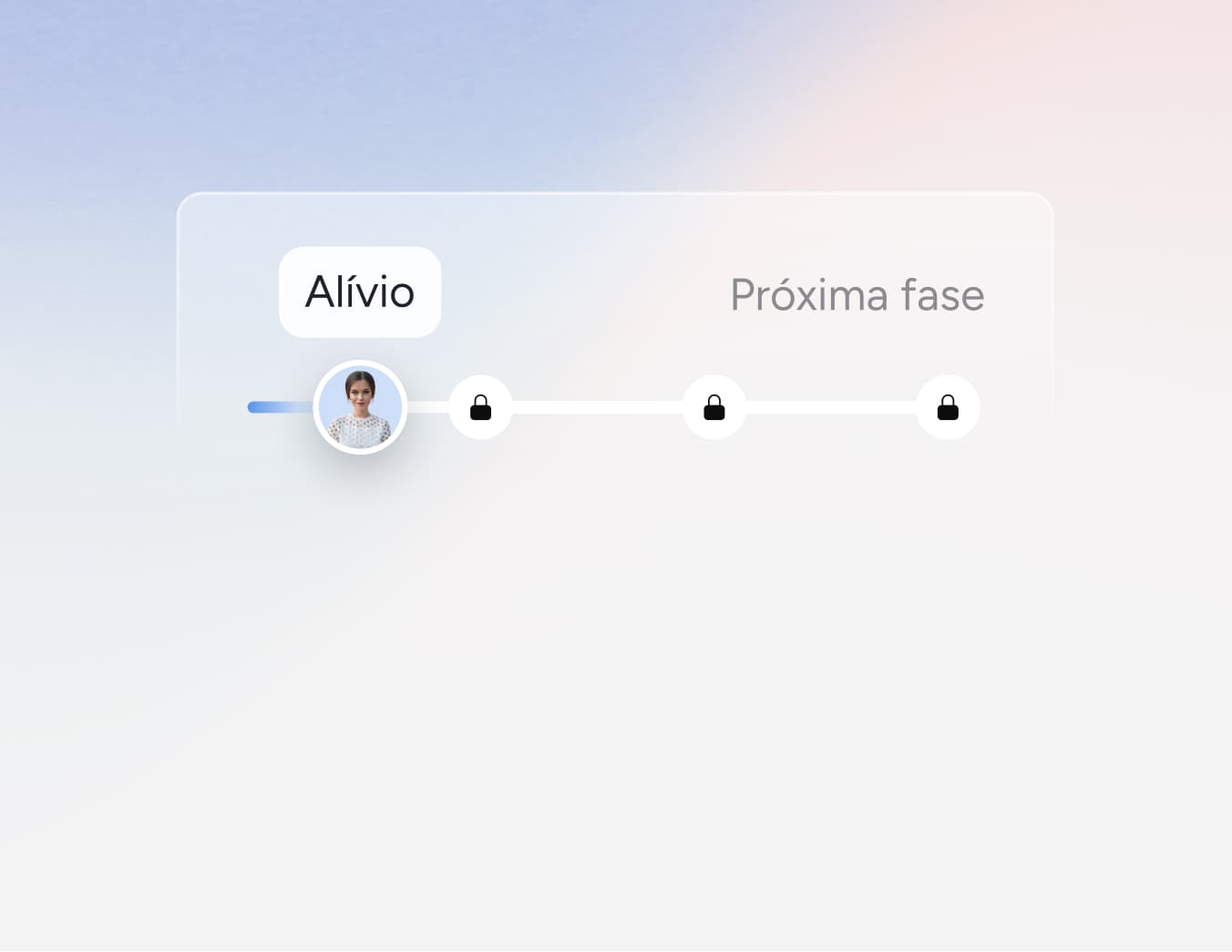 A progress bar showing a user profile picture at the Alívio stage, with three locked stages ahead labeled Próxima fase, on a soft gradient background.