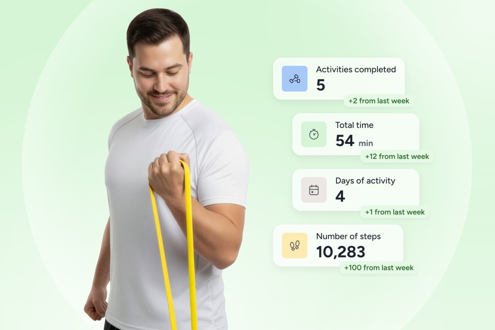 Man exercising with a resistance band, viewing fitness stats: 5 activities, 54 min, 4 days, 10,283 steps. Light green background.
