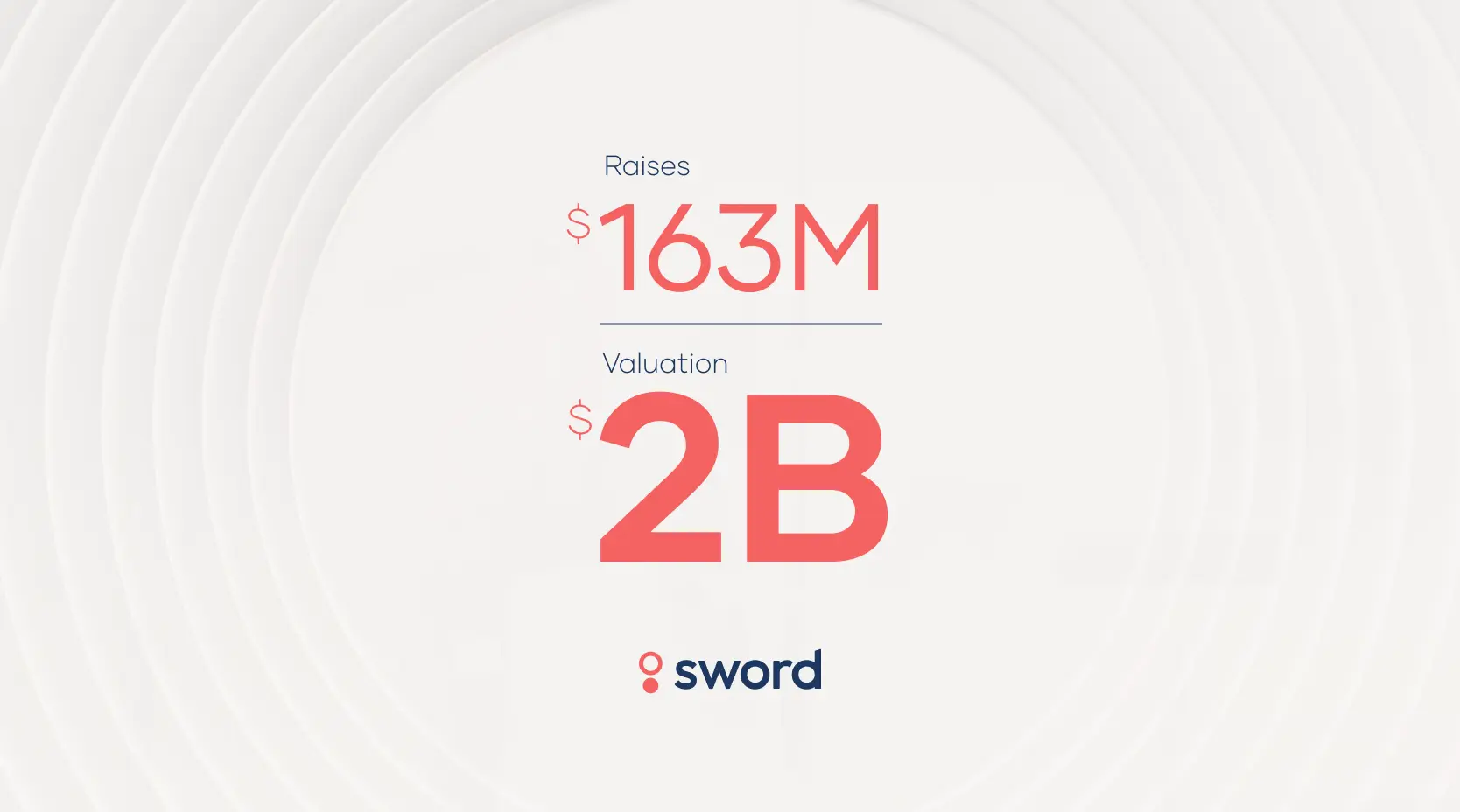 Text displaying "Raises $163M" and "Valuation $2B" with a logo and the word "sword" below, on a light background with circular patterns.