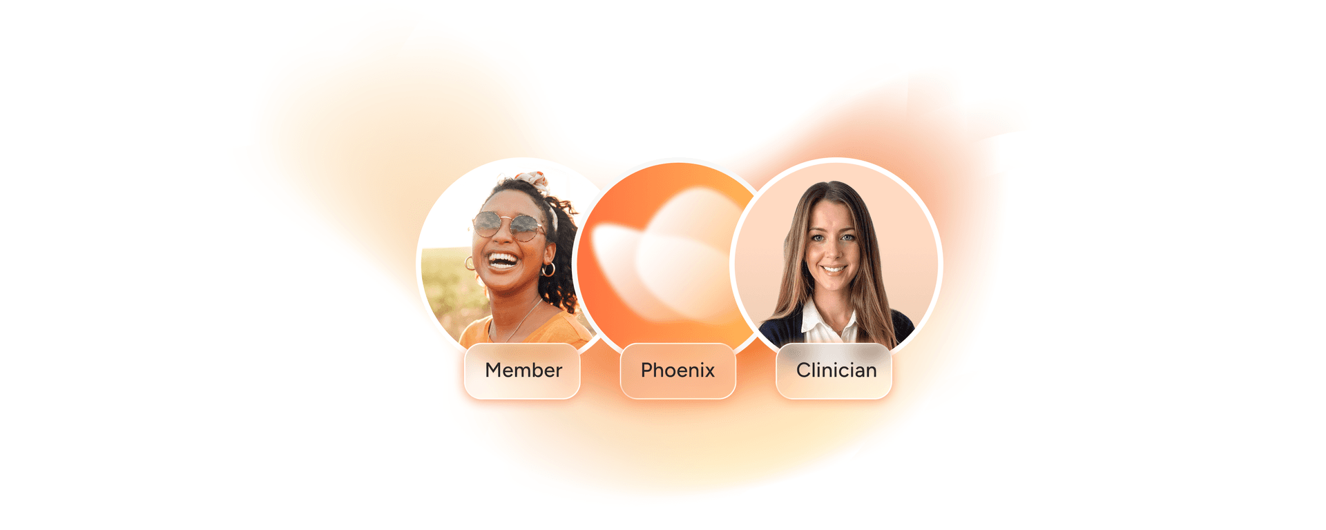 Two circular photos labeled “Member” and “Clinician” are connected by an orange circle labeled “Phoenix” on a soft orange gradient background. The Member is smiling outdoors; the Clinician is in professional attire.