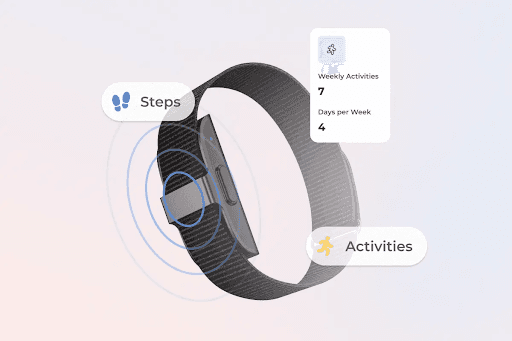 A black fitness tracker displaying steps and activities, with icons and data: 7 weekly activities, 4 days per week, on a gradient background.